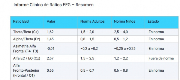 Swingle-Report Plus 100